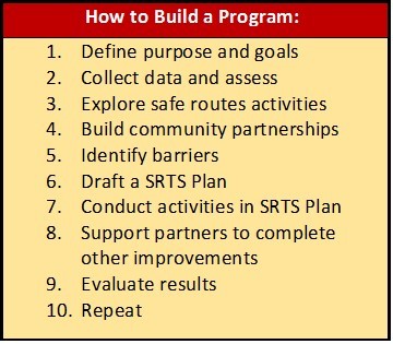 how to build a program2