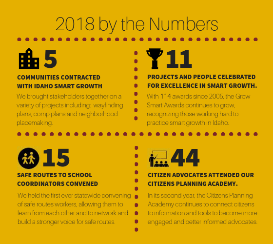 2018 by the numbers