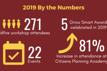 2019 By the Numbers