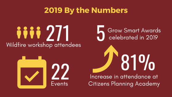 2019 By the Numbers